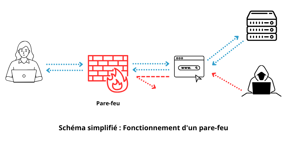 schema pare-feu